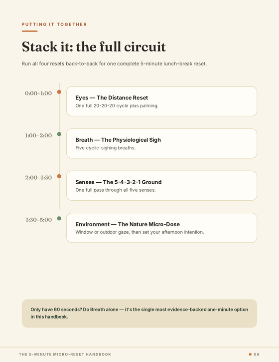 Inside The 5-Minute Micro-Reset: The full 5-minute circuit