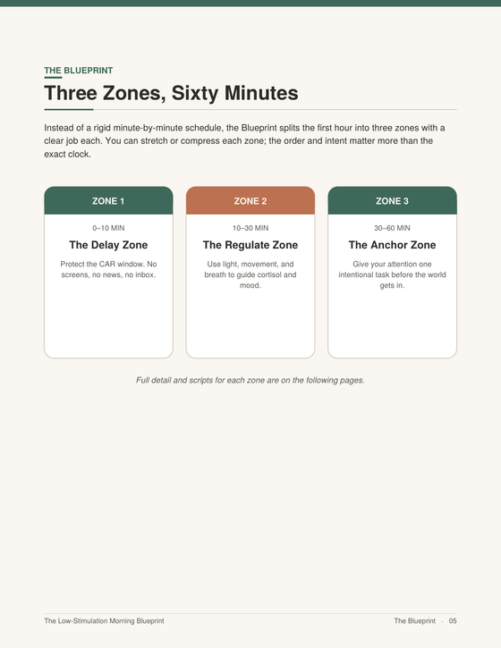 Inside The Morning Blueprint: Your first hour, in three zones